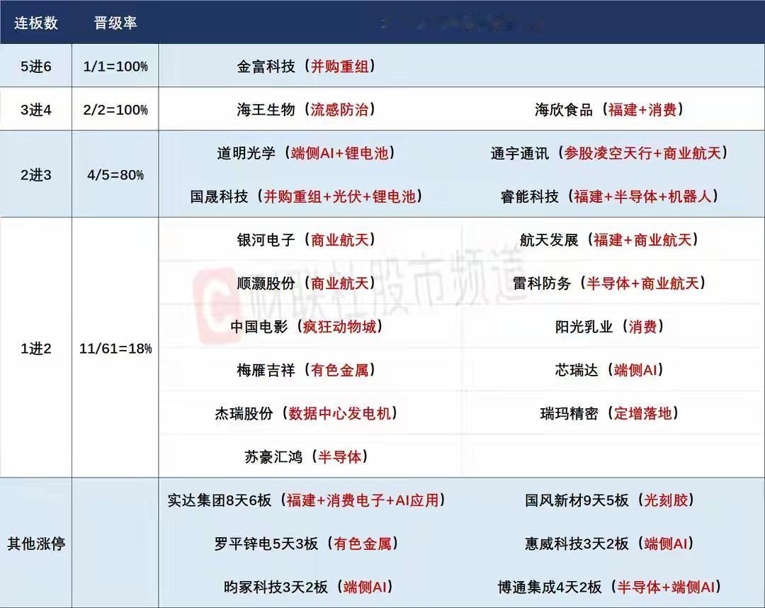12月2日盘前预案：放量大涨后，市场能否走出持续性？平潭延长监管会否带崩短线情绪