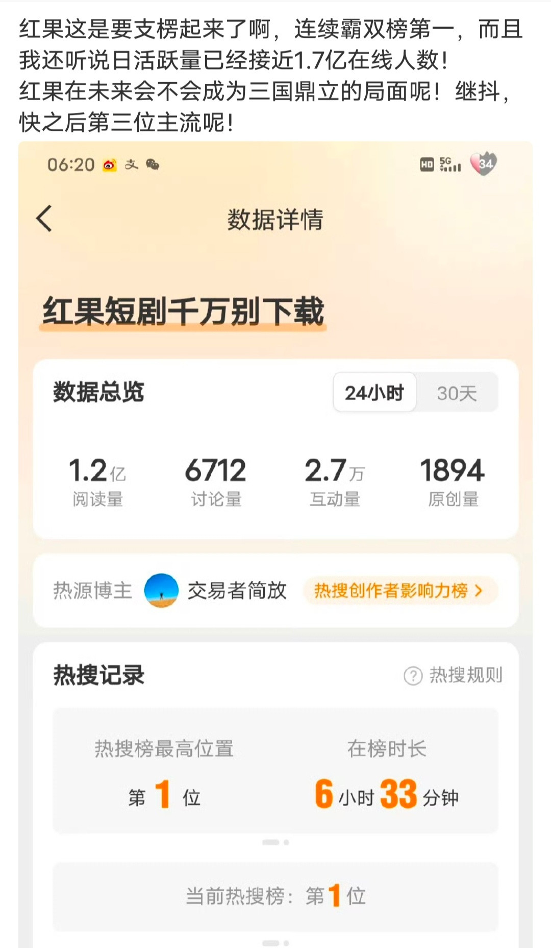 腾讯打算拿什么撬动红果近2亿日活说真的，红果短剧现在的体量实在太猛了，接近2亿的