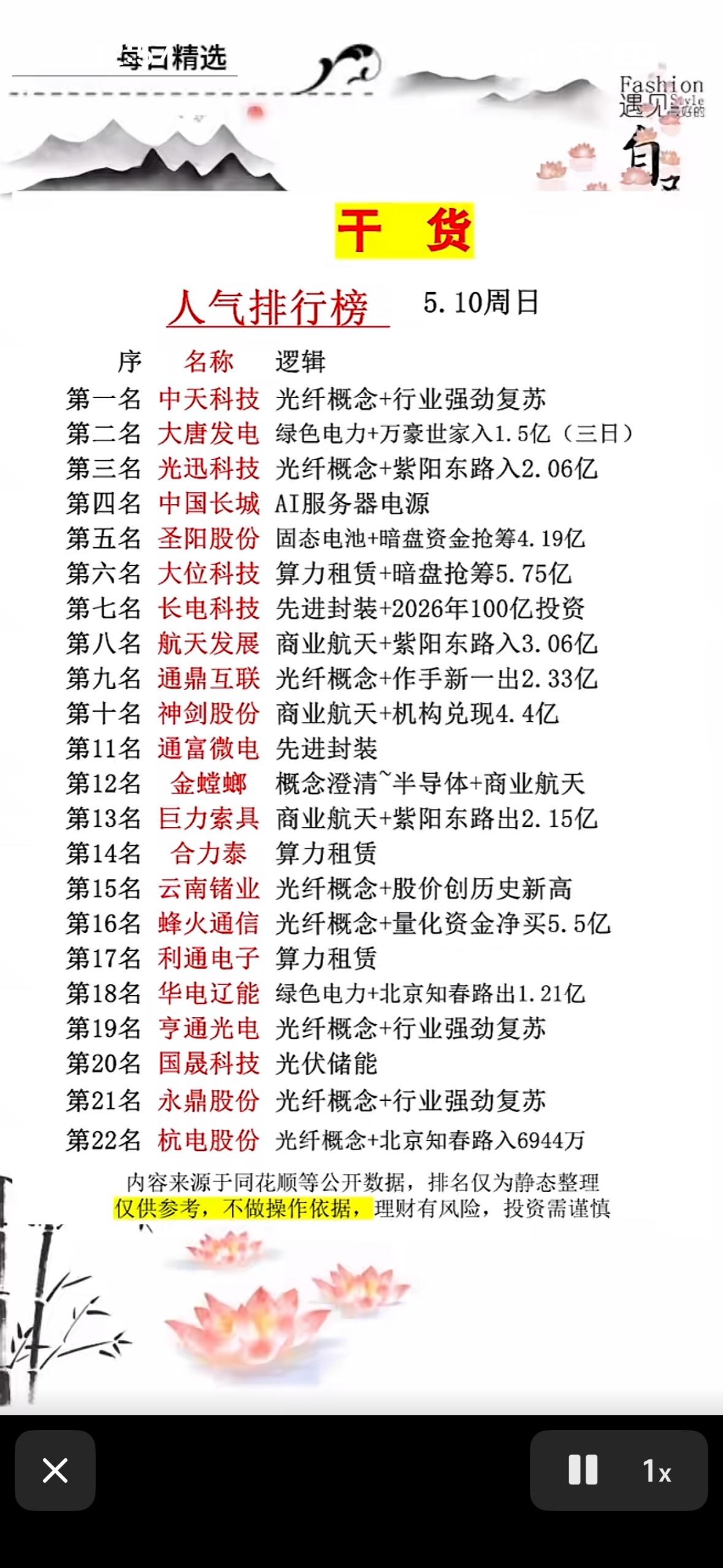 干货分享：5月10日个股人气排行榜，揭秘行业黑马！5月10日个股人气排行榜来