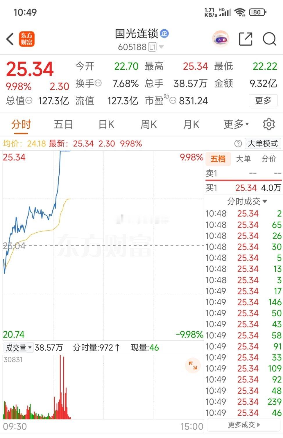 我的学员不允许不吃肉​​​