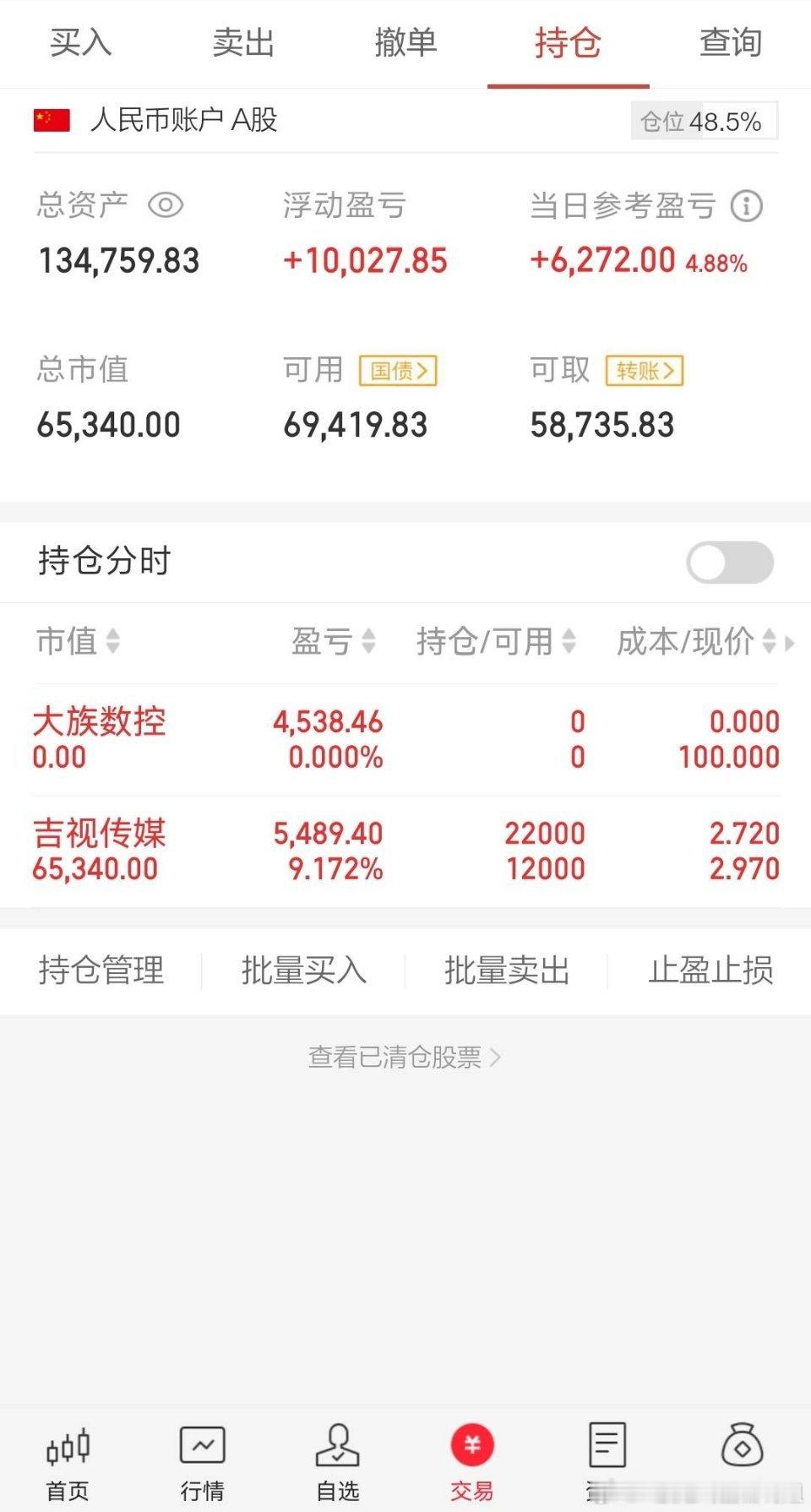 今天持有​​​