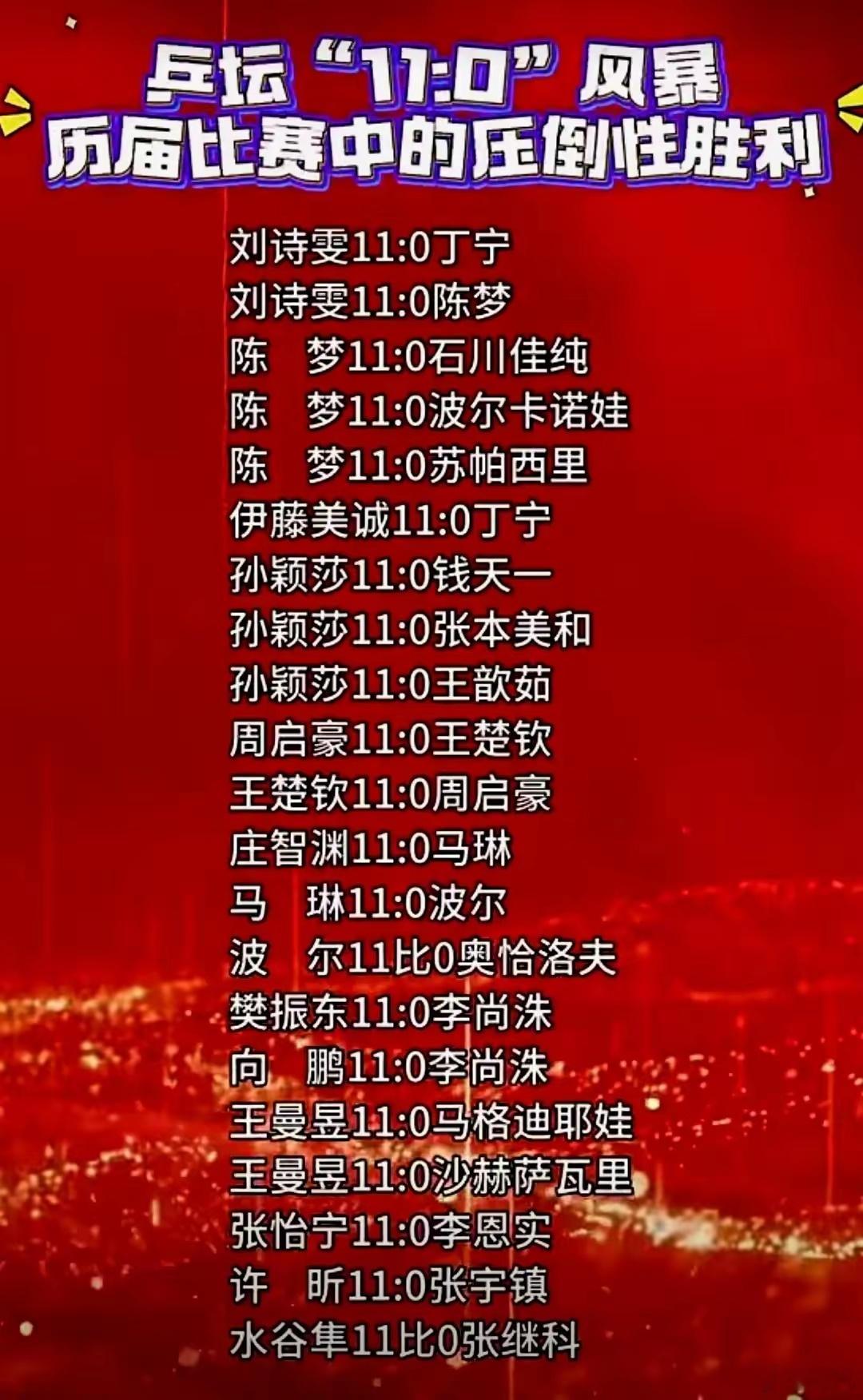 乒坛“11:0”风暴历届比赛中的压倒性胜利，来看看都是谁……刘诗雯11:0丁宁刘