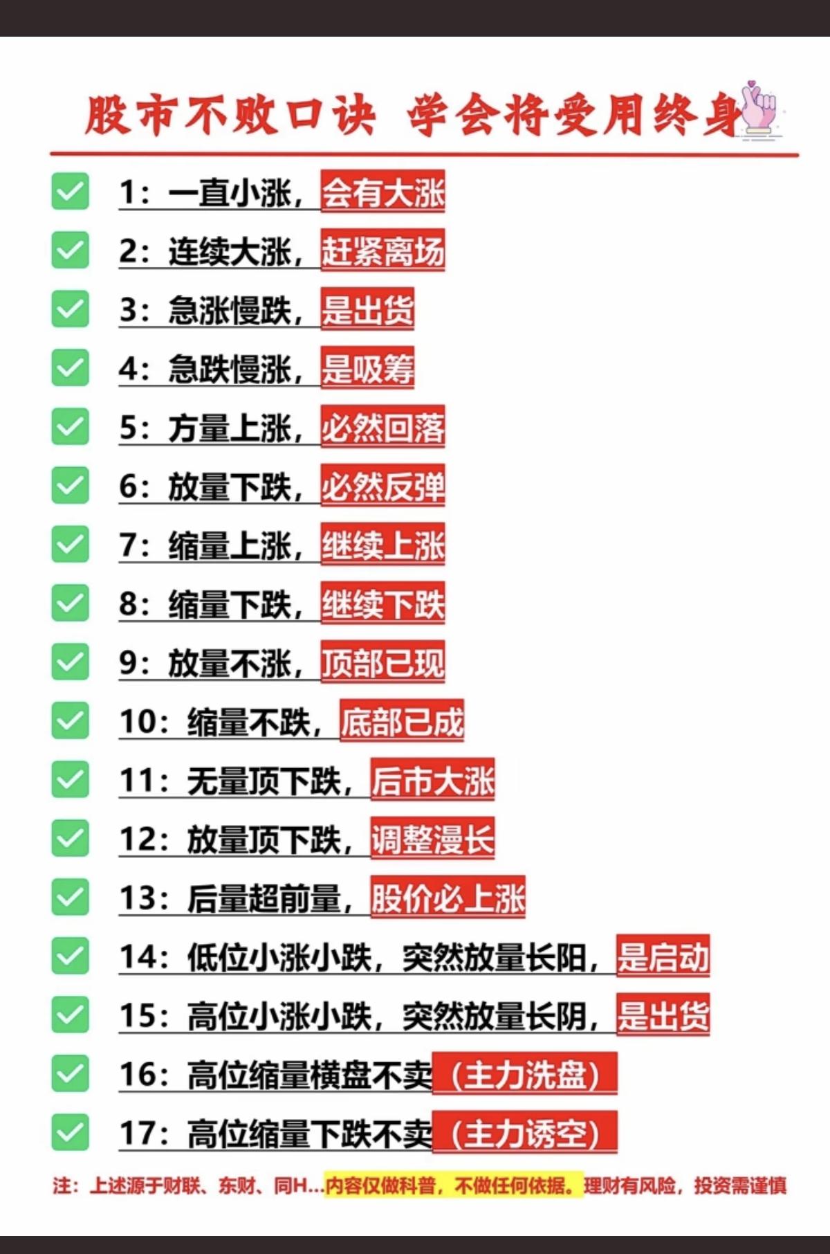 经典：股市不败口诀！学会将受用终身！股市放假停开，咱们可以学习提高！