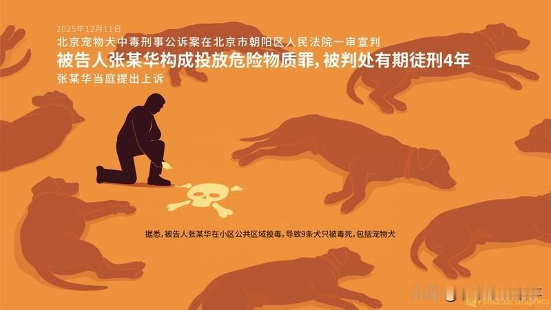 北京朝阳区男子张某华实在糊涂透顶。因小区犬只在其电动三轮车撒尿、电动自行车被损坏