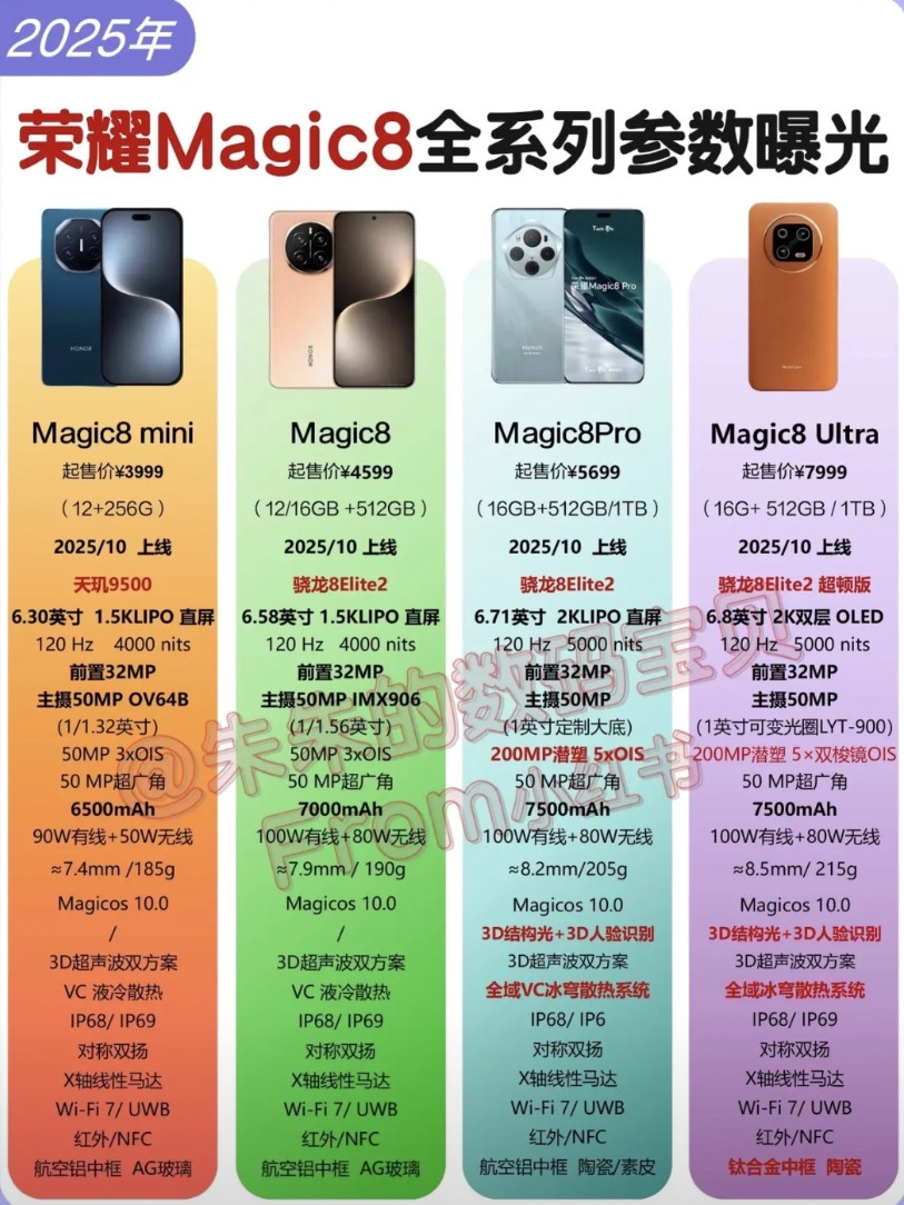 眼看马上就要到9月了，iPhone17系列也将如期在9月中旬发布。随着各家旗舰机