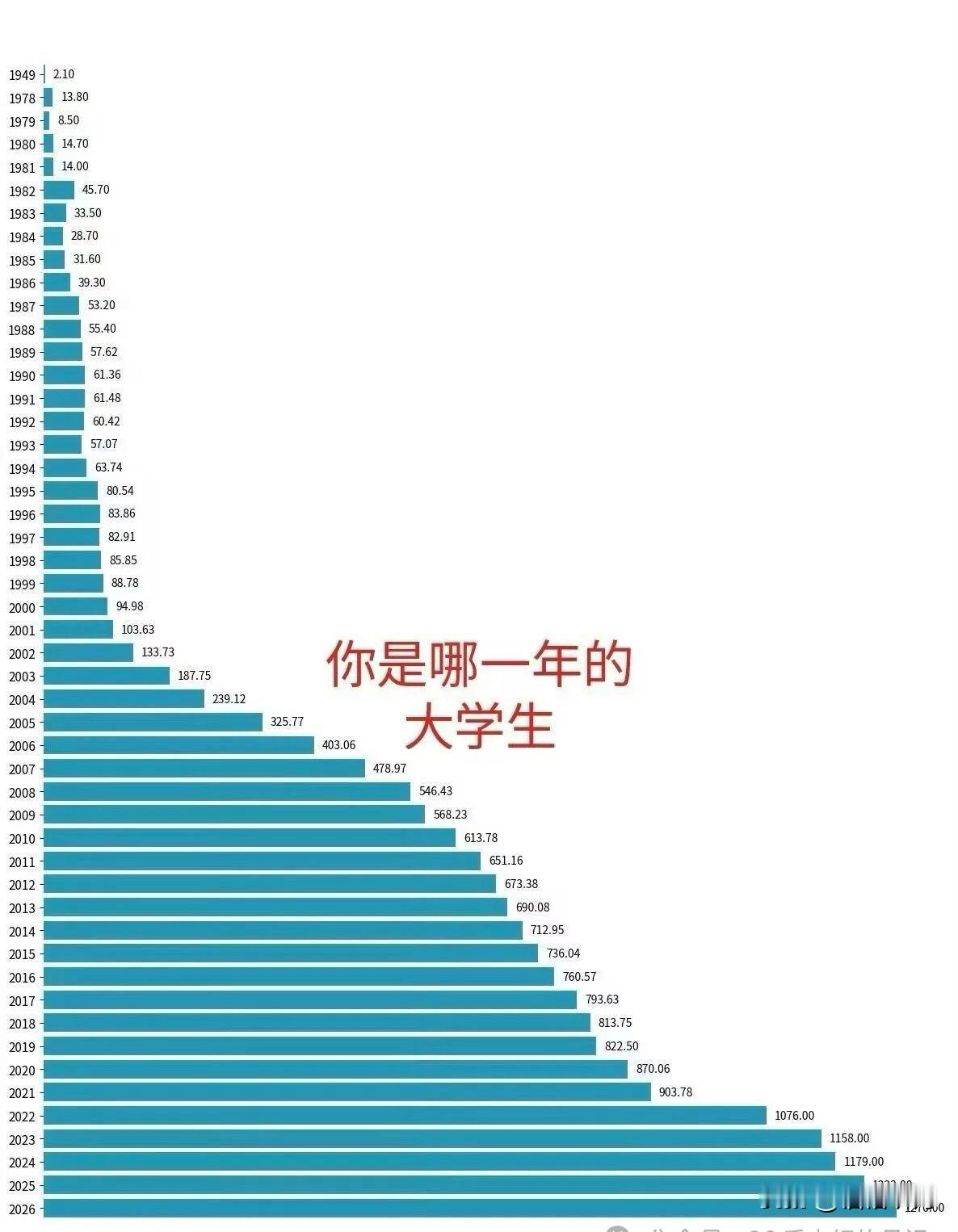 以前的大学生，含金量着实高[赞]“千军万马过独木桥”的说法便由此而来我很幸运
