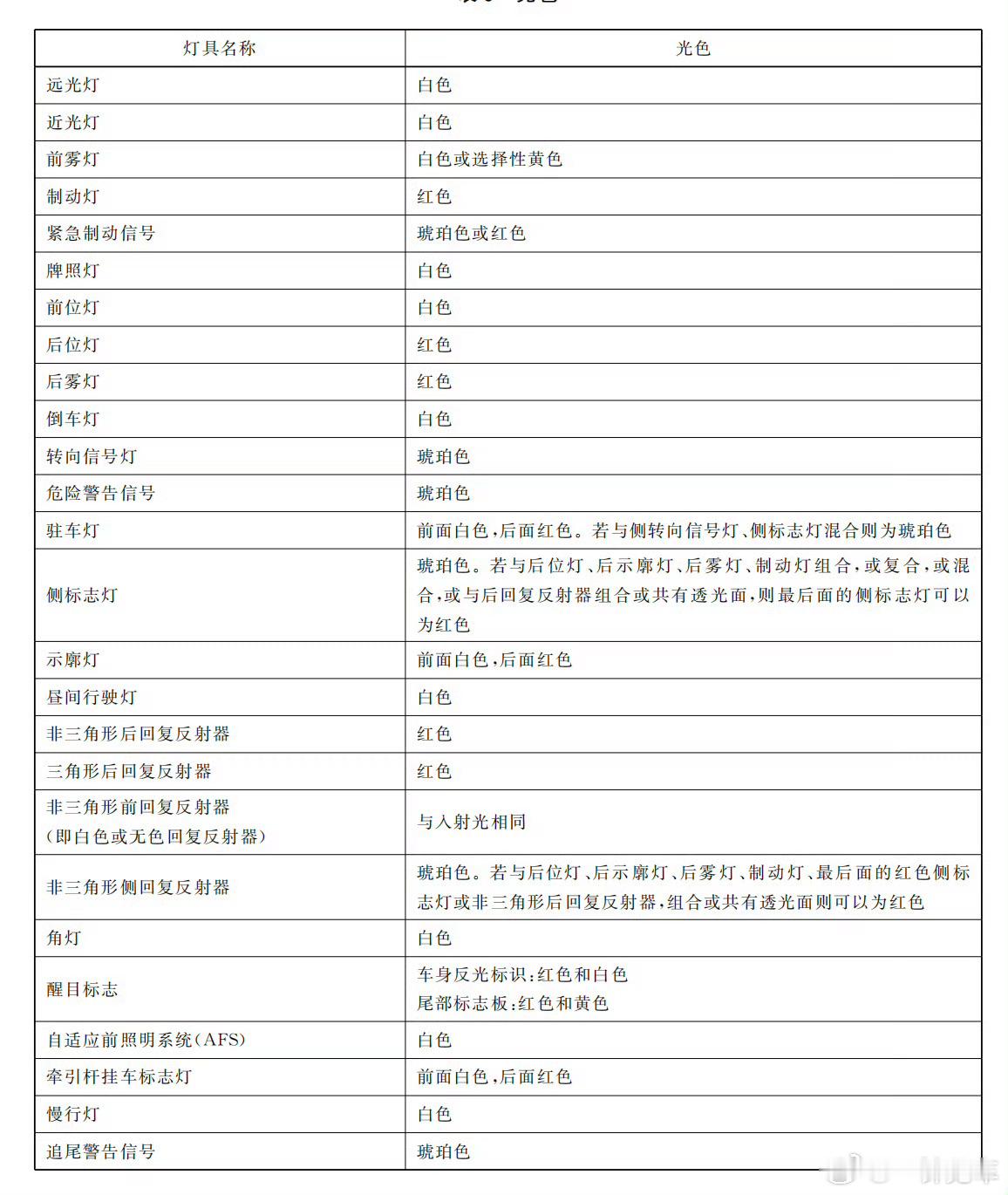 可以跟大家讲讲。首先汽车灯具的原则应该是“法无允许不可为”，没有允许...