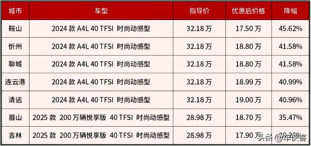 年薪15万谁还买破奥迪A4L！这个问题问的有头无尾，年薪15万买A4L没有一