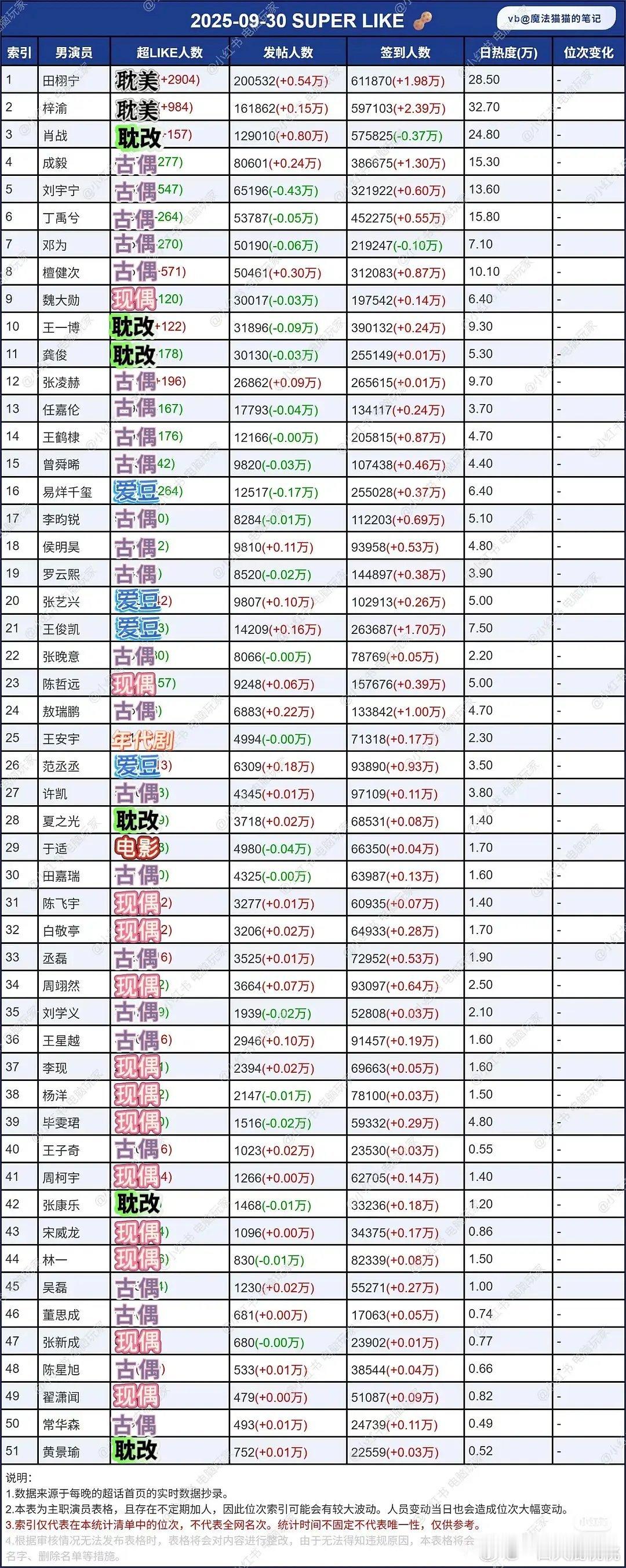 榜组有人做了个表，首次获得流量红利的作品类型，其实这表就是体感也不完全准，不过有