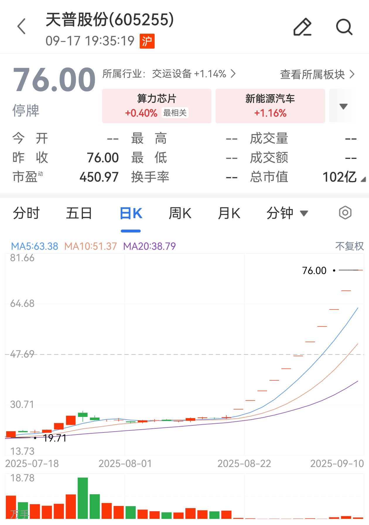 停牌“二进宫”后, 11连板牛股明日复牌