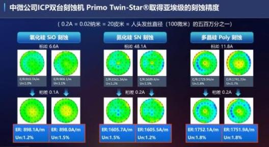 尹志尧的反驳太炸裂了。在接受采访的时候，他直接表态：“我不承认中国半导体设备