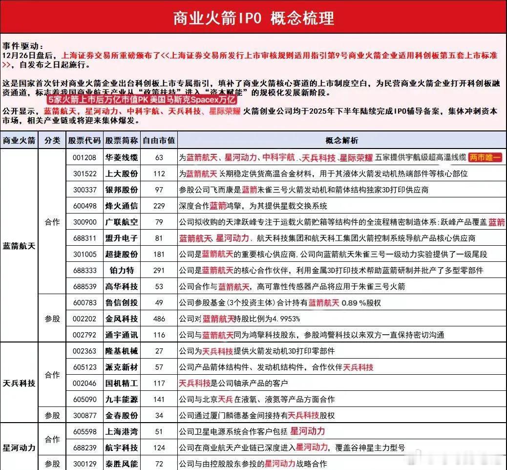 一图看商业航天IPO概念股票