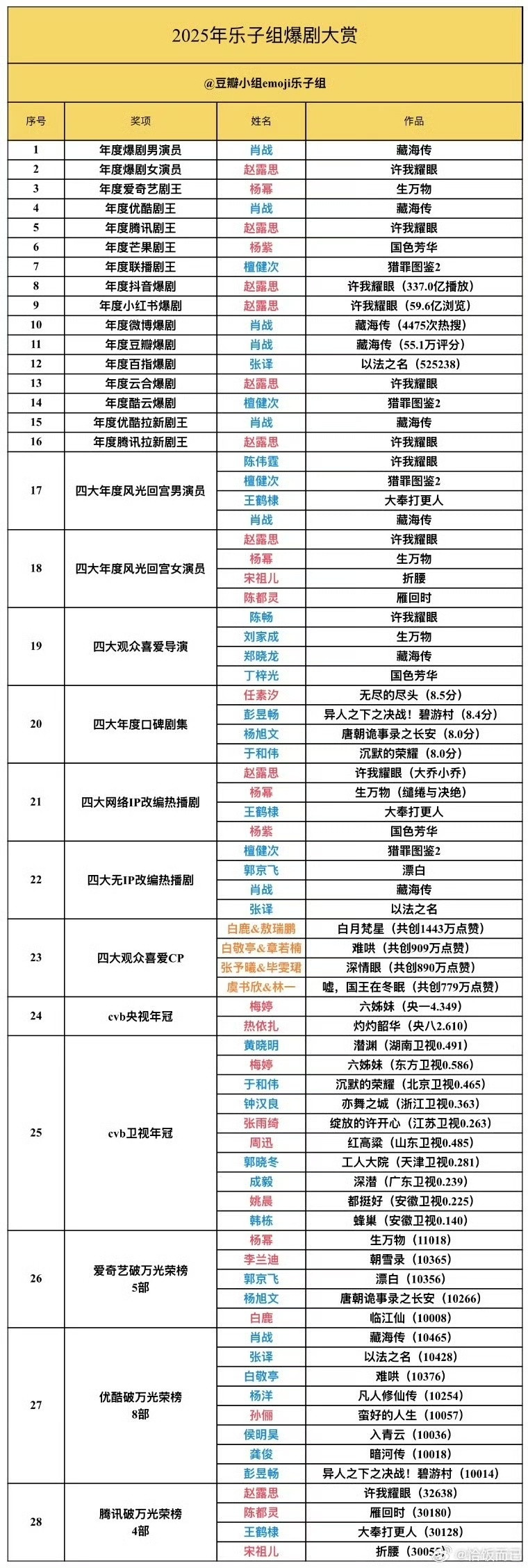 我怎么感觉还算客观，可能是因为列了数据