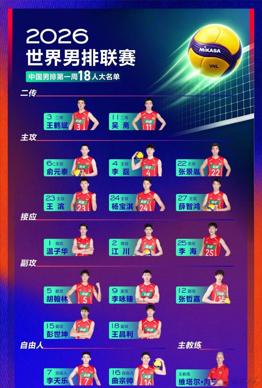 中国男排首发阵容主攻、副攻、接应、二传、自由人悉数就位，队员们整装待发。攻防体