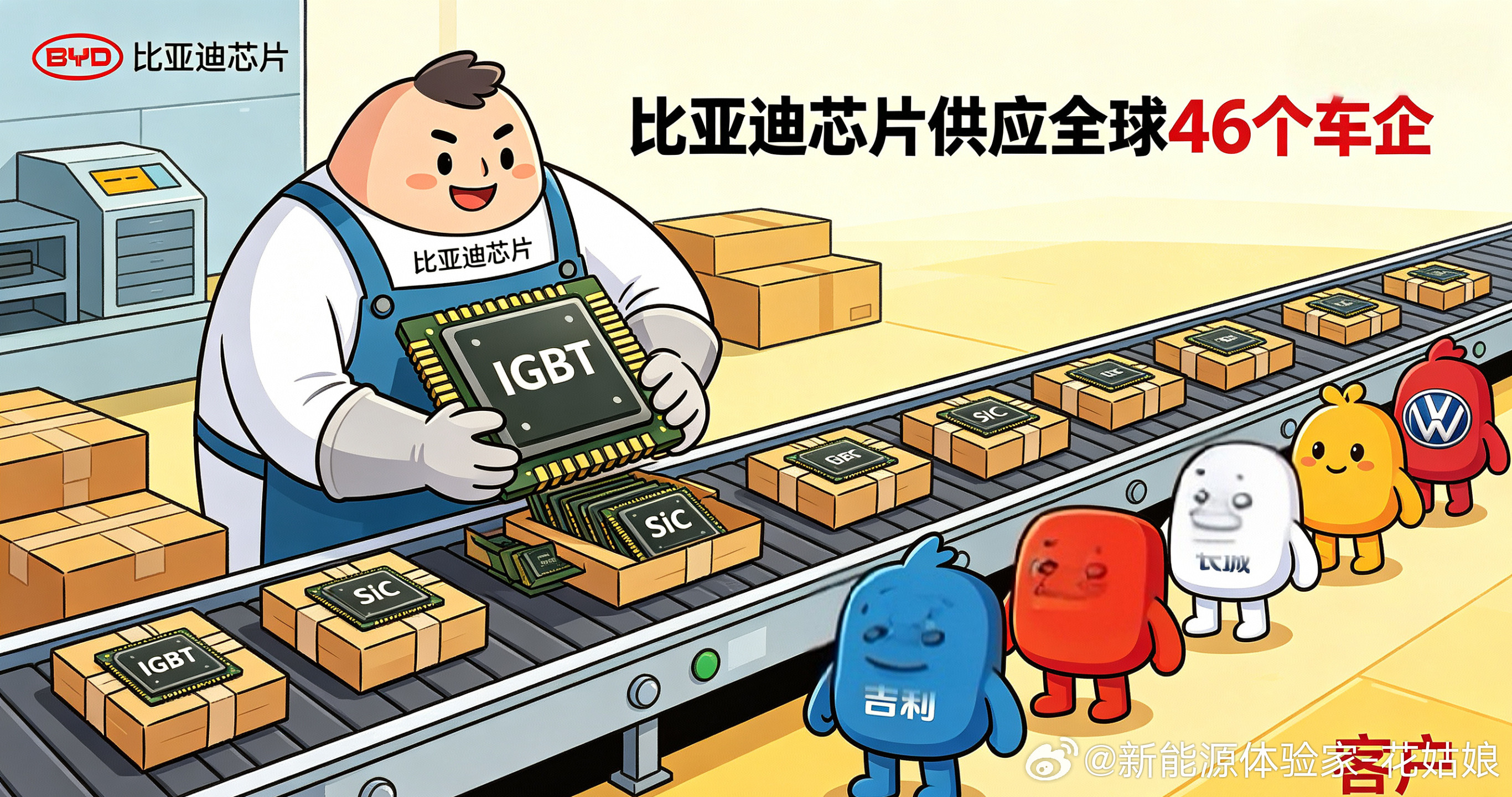 比亚迪芯片居然还在给长城、吉利供货😂IGBT、SIC、MCU等刚需芯片，客户们