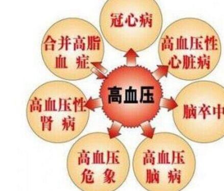 查出高血压后，多数人都会纠结是否需要立即服药，以及规范用药的方式。很多人完