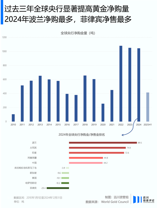 川普越凶, 黄金越猛