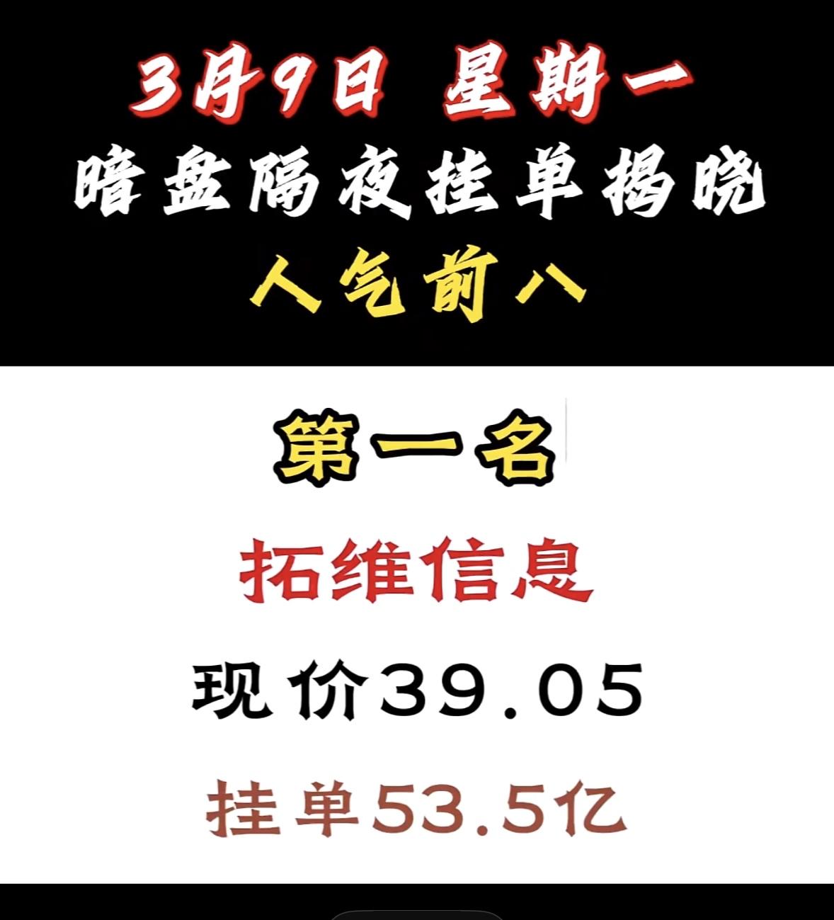 3月9日暗盘隔夜挂单前8名股票揭晓。这可是股民关注的焦点。泰豪科技现价16.