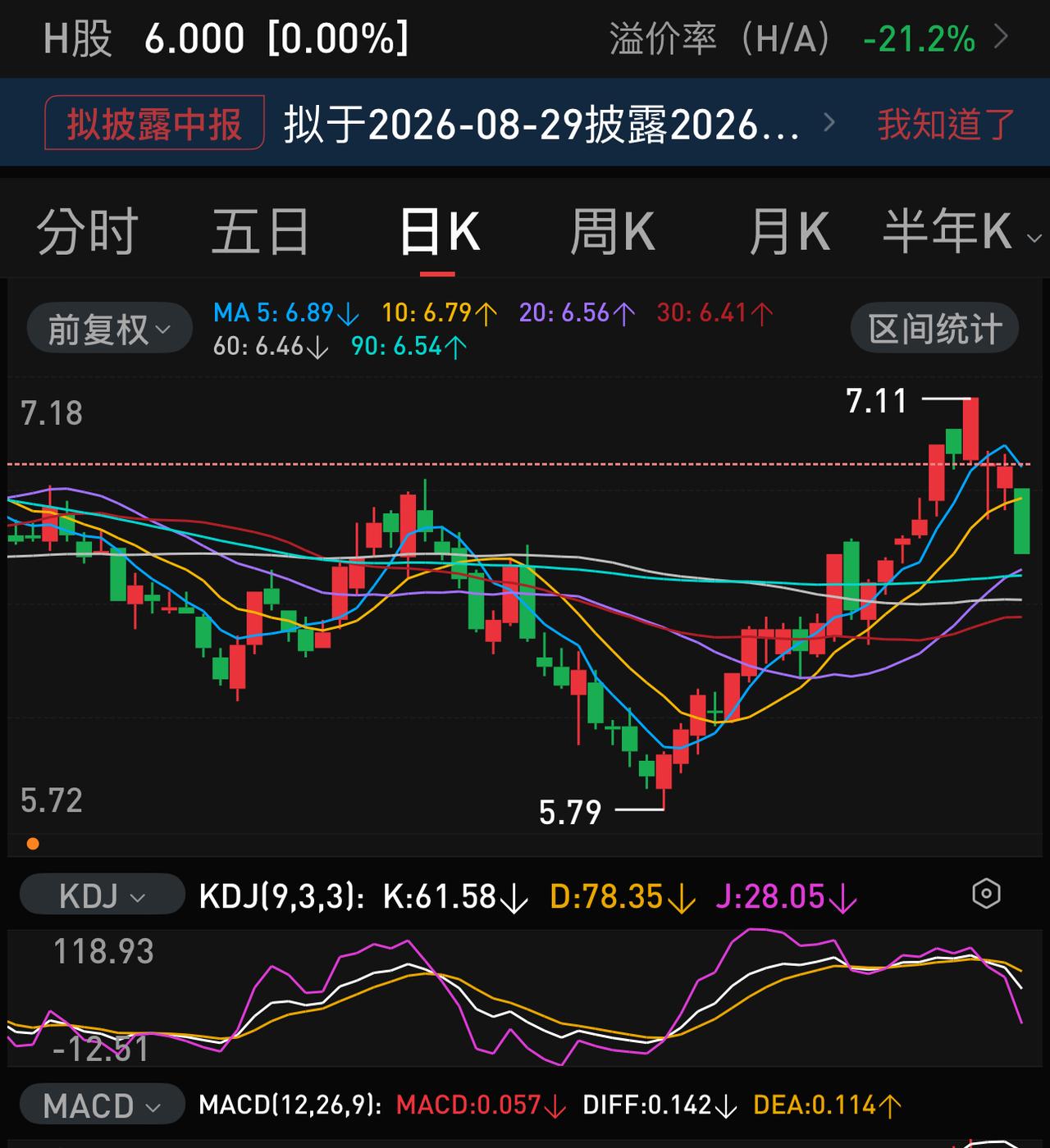最近持仓银行股的估计够郁闷：不涨也就罢了，难道就不能稳住，非得砸盘？其实这也是