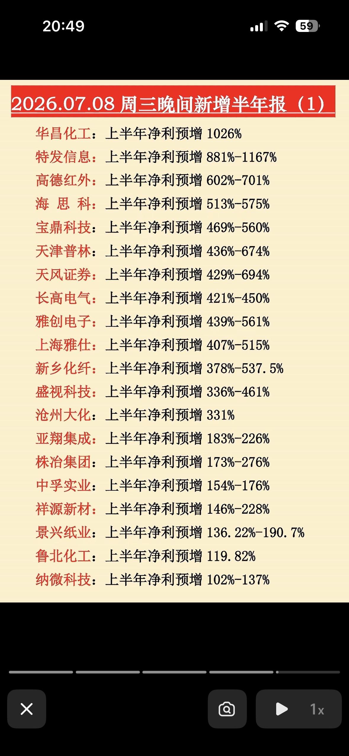2026年上半年净利预增榜，哪些公司表现最亮眼？2026年上半年净利预增榜里