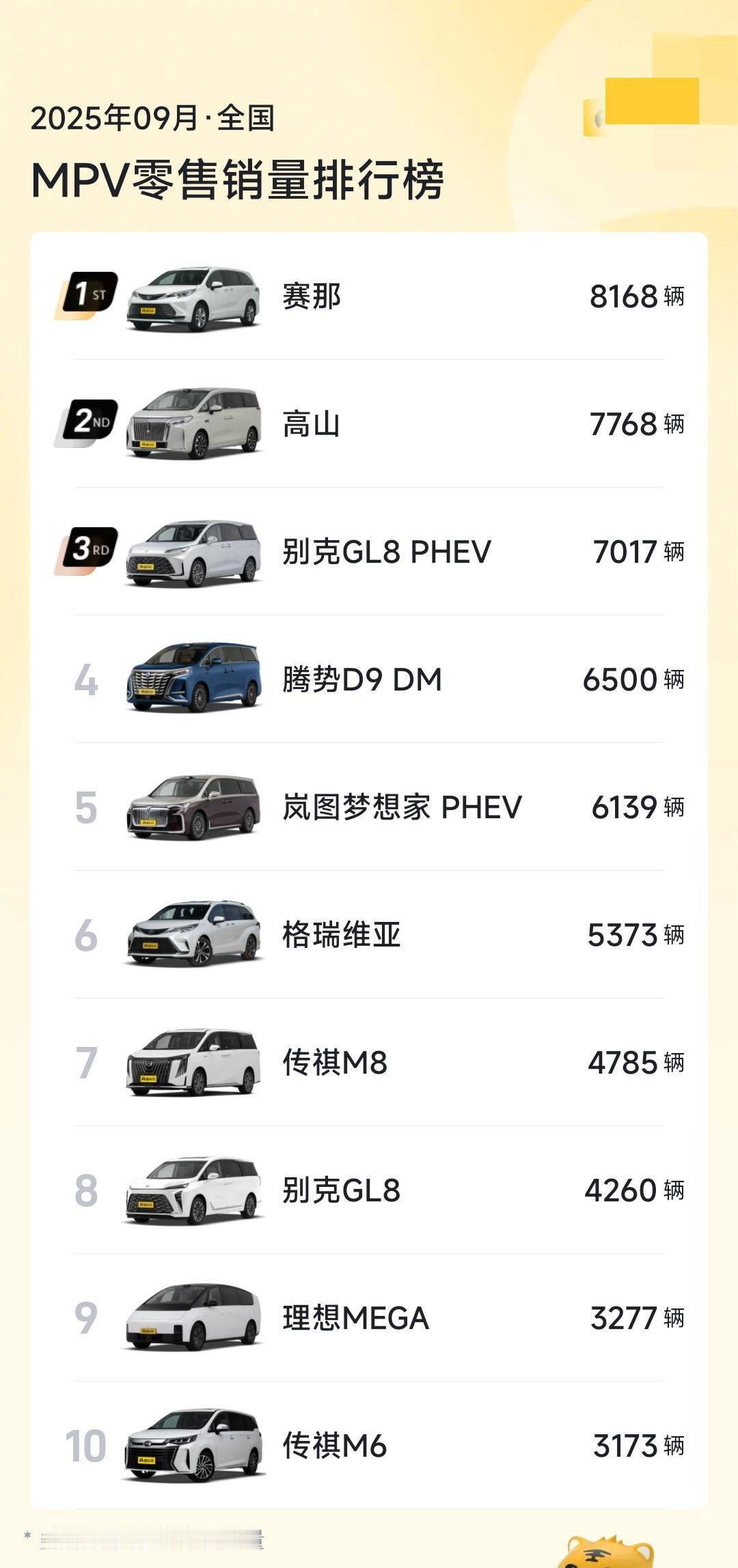 中国MPV市场悄然成型，合资车逐渐落于下风，新势力车企崛起！1.新能源车