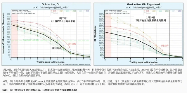 2月合约交割震撼登场! 黄金挤兑风暴已席卷全球, 你准备好了吗?