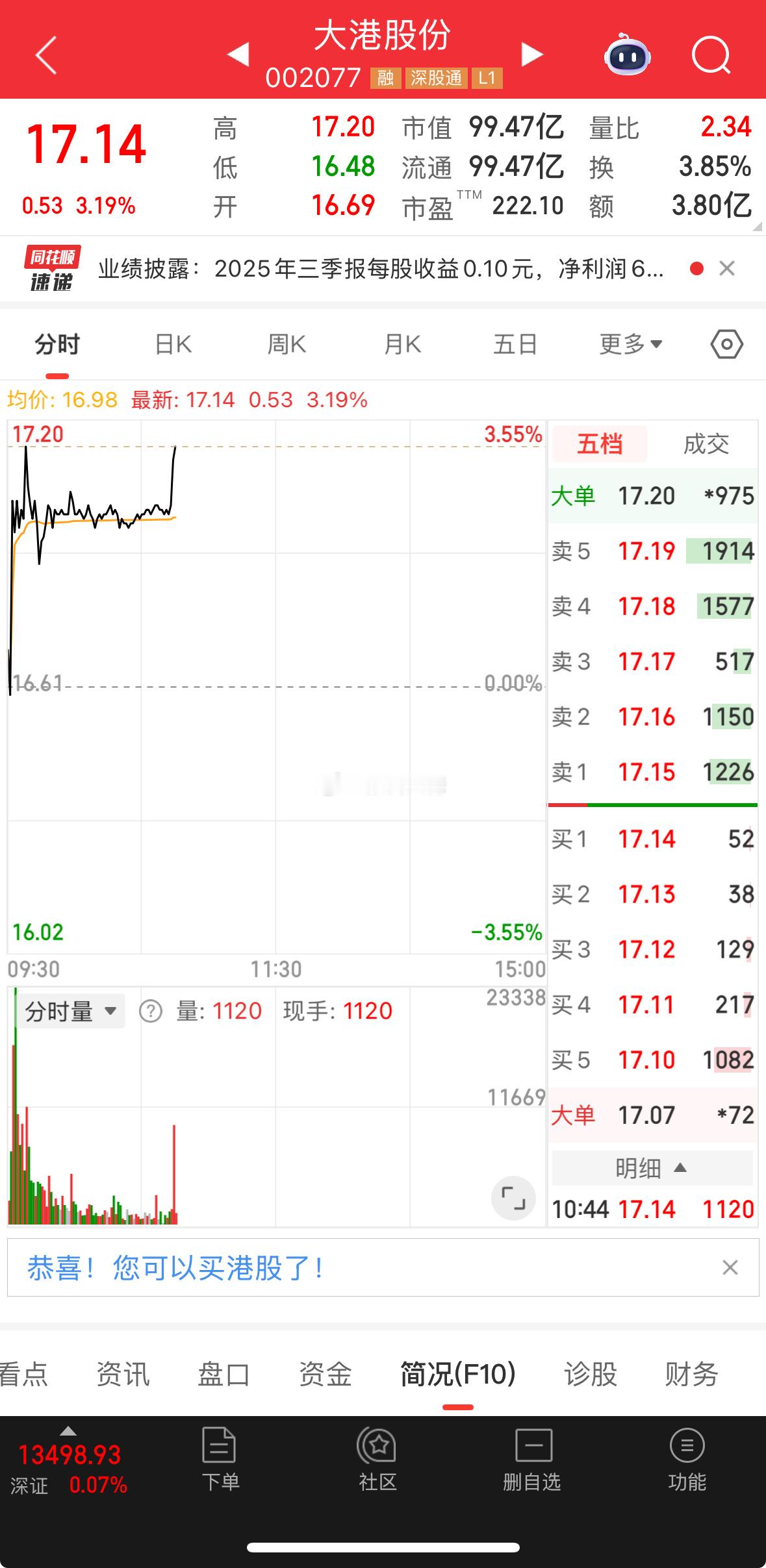 大港这票，可留可走，小吃一点点肉！这票大佬不跟踪了​​​