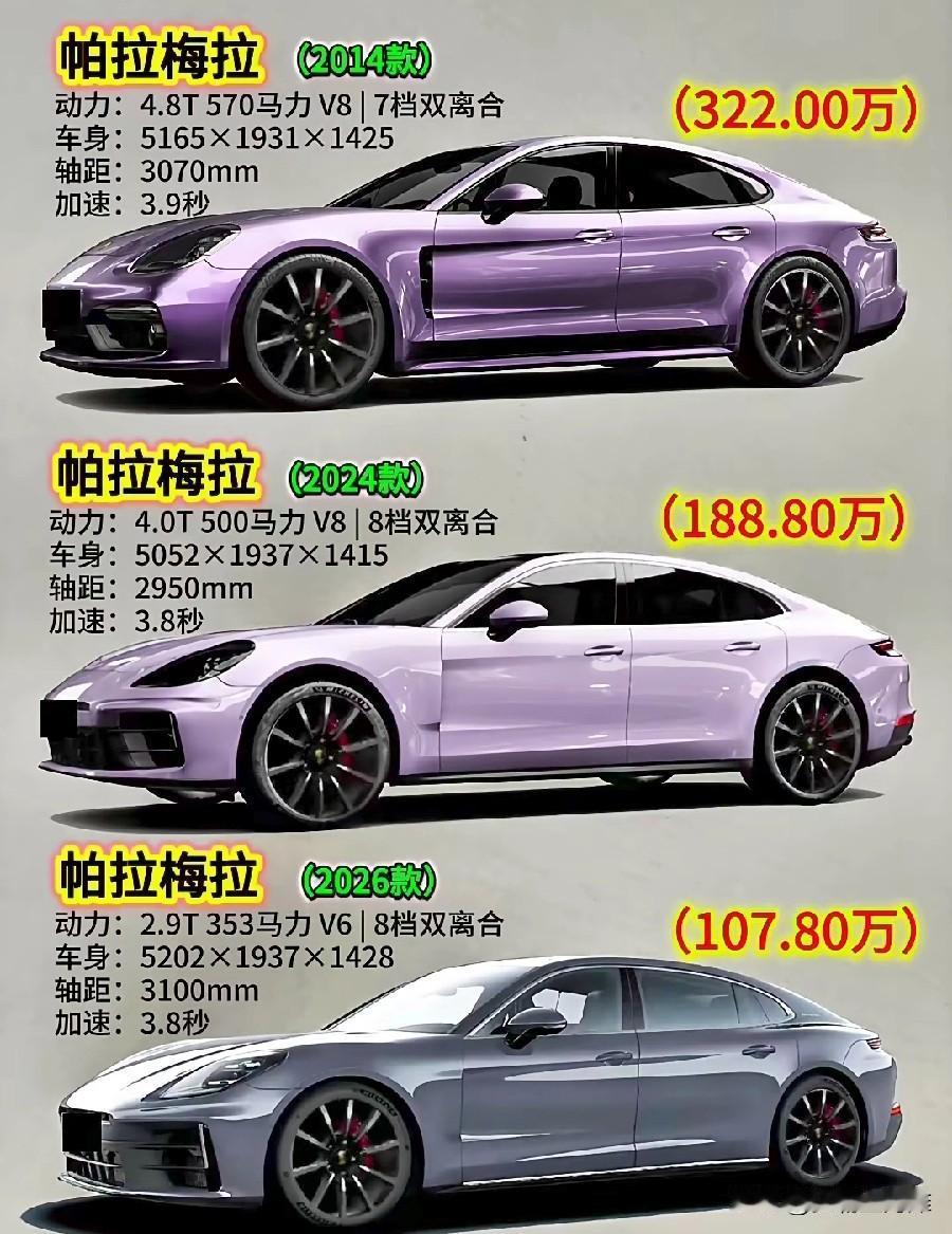 为什么帕拉梅拉越来越便宜了，从原先的300多万到现在的一百多万！发动机从原本的