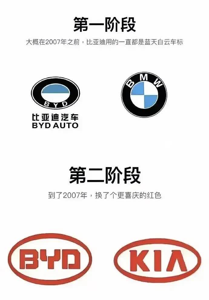 你别不信，比亚迪这一路从“学着画”到“自主画”，车标变化背后其实就是战略转型的缩