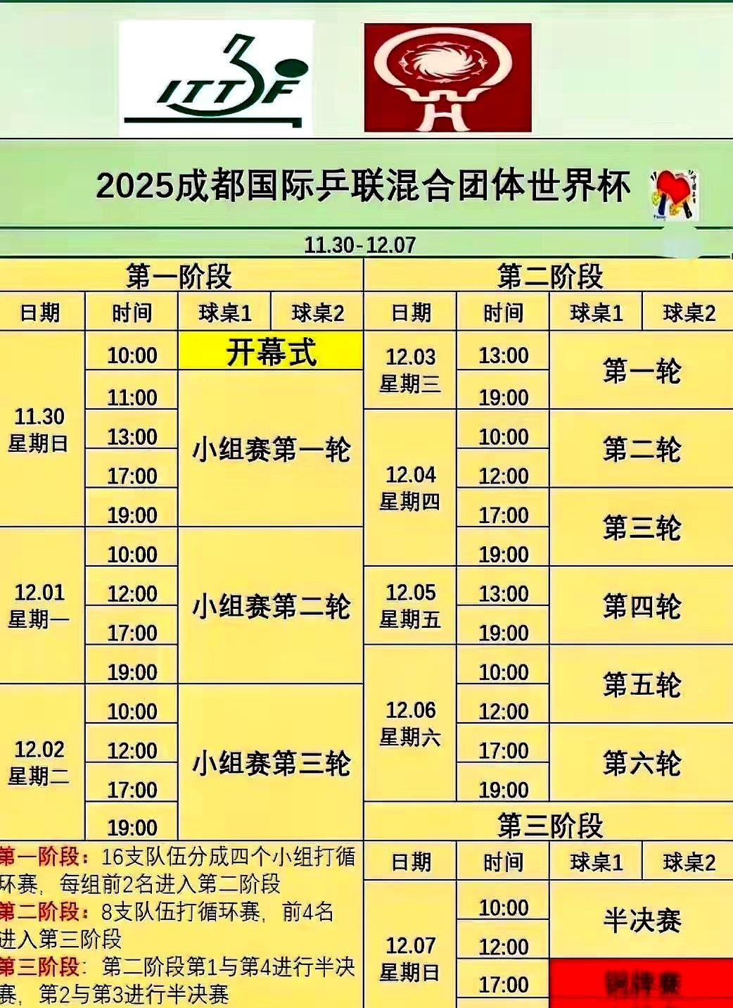 2028奥运乒乓球，大洗牌！传统男女团体赛直接没了，取而代之的是一个全新的混
