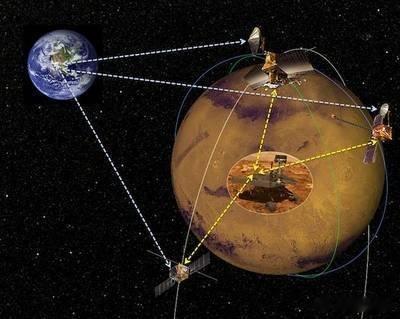 #我国卫星互联网低轨27组卫星成功发射#，发射部署的步伐在加快。目前，太空低轨道（LEO）资源的国际