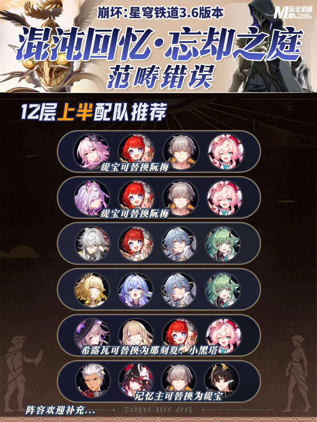 星铁3.6「混沌回忆」12层|阵容配队攻略