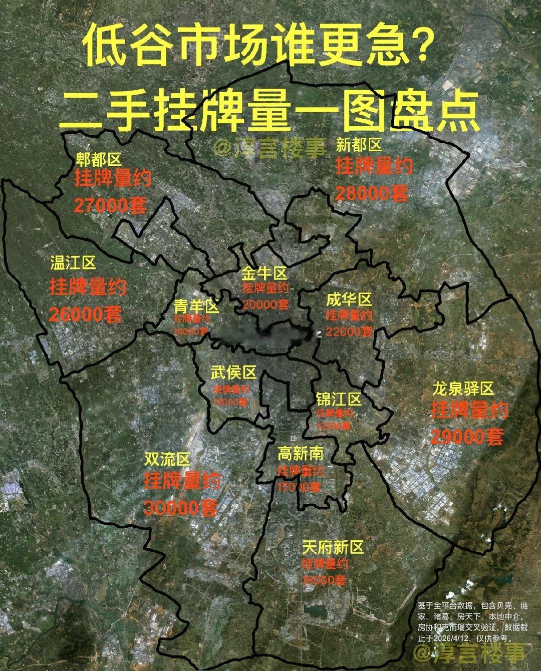 #楼市第一线#成都各区二手房，哪家挂牌哪家强，谁在欢喜谁在慌？​
