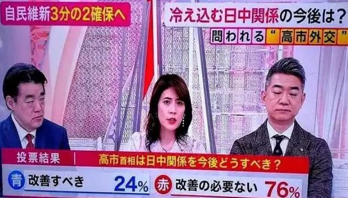 富士电视台照例做了个民调，问大家：你觉得今后还有必要改善中日关系吗？结果出来，连