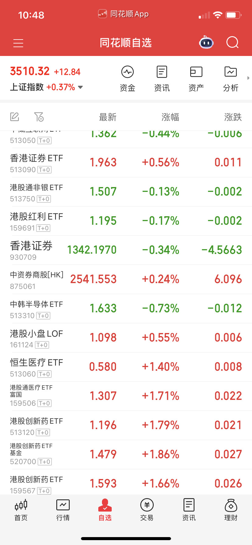 香港证券和创新药的主力是一伙的，来回串。追不上就不要动。​​​