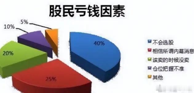 散户炒股为啥总亏钱？最直接的原因不是技术差，是交易模式本身在数学上就不行。小赚就