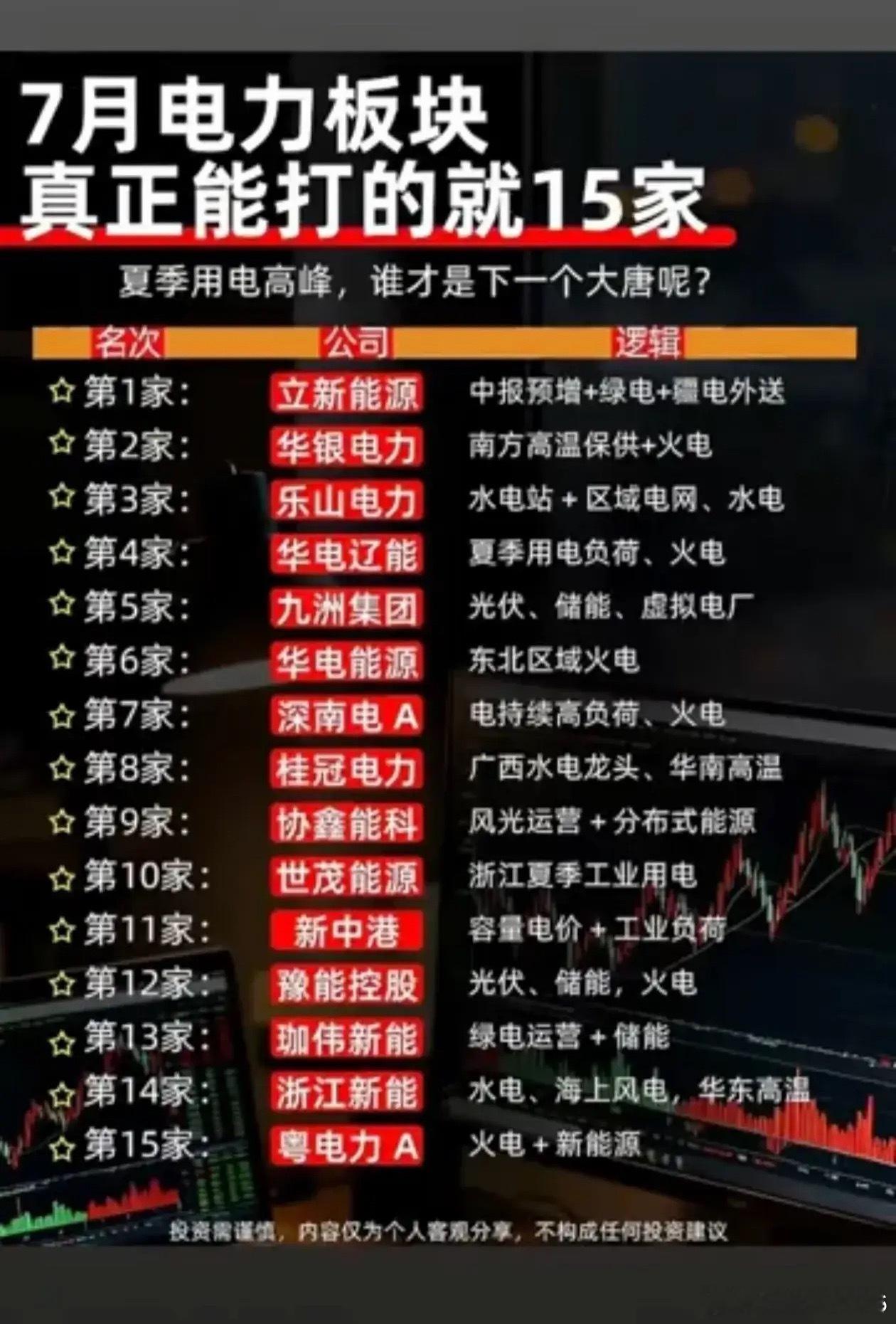 高温来袭！7月电力板块核心15只标的梳理，谁有望接力大唐发电？持续
