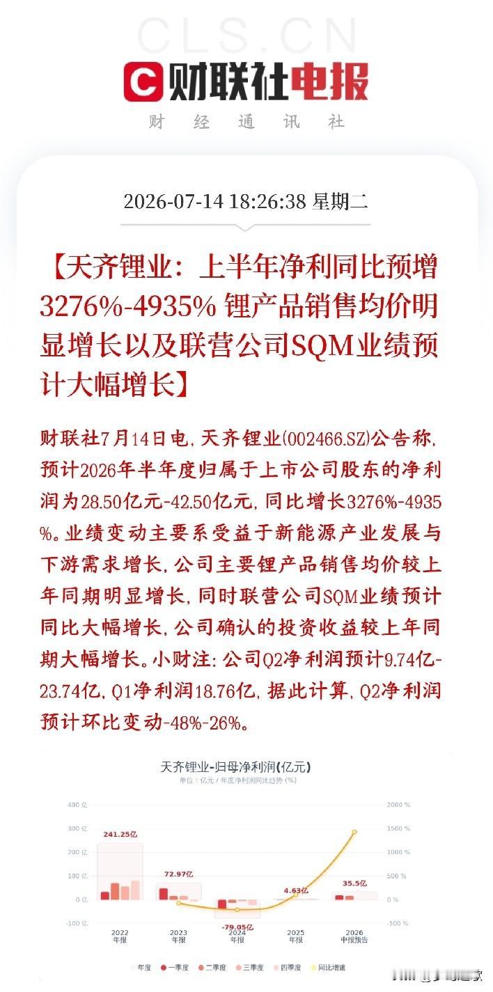 锂电龙头业绩增长49倍，但却不及预期，真的令人费解天齐锂业公布业绩，上半年净利