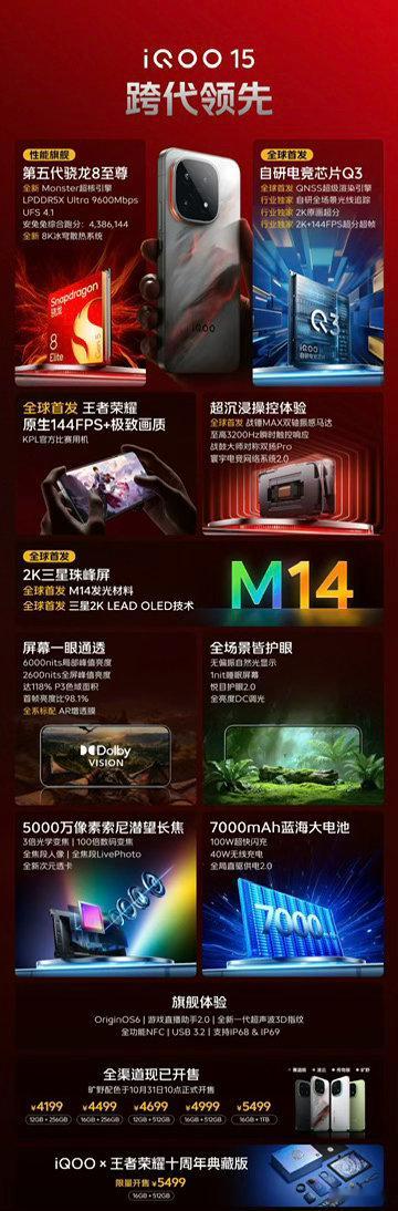 iQOO15这配置直接杀疯了！第五代骁龙8至尊+自研Q3电竞芯片，安兔兔干到4