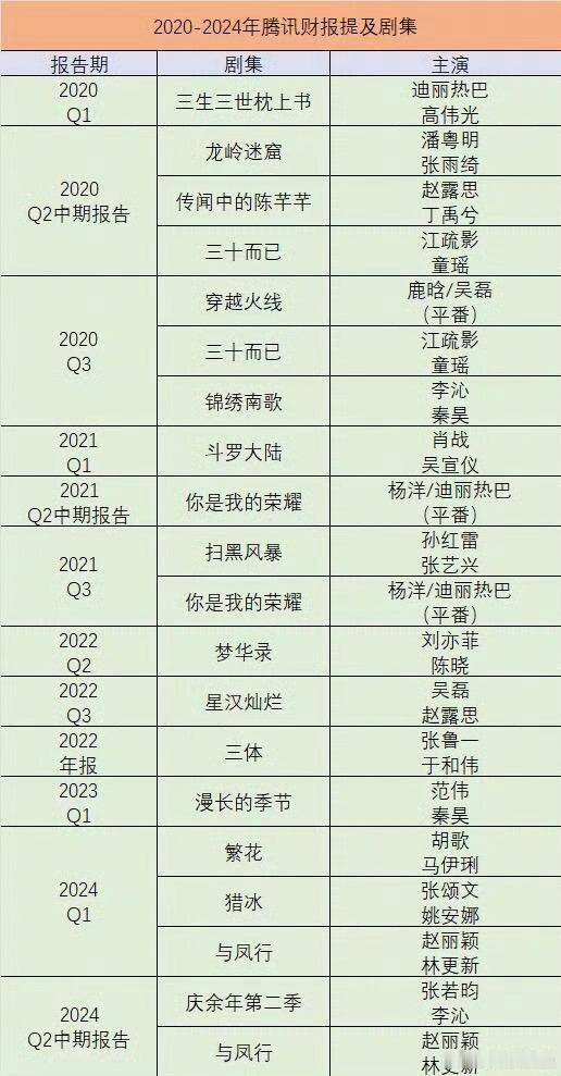 好奇怪啊！腾讯财报怎么没有二里地家？这是为什么呢？​​​