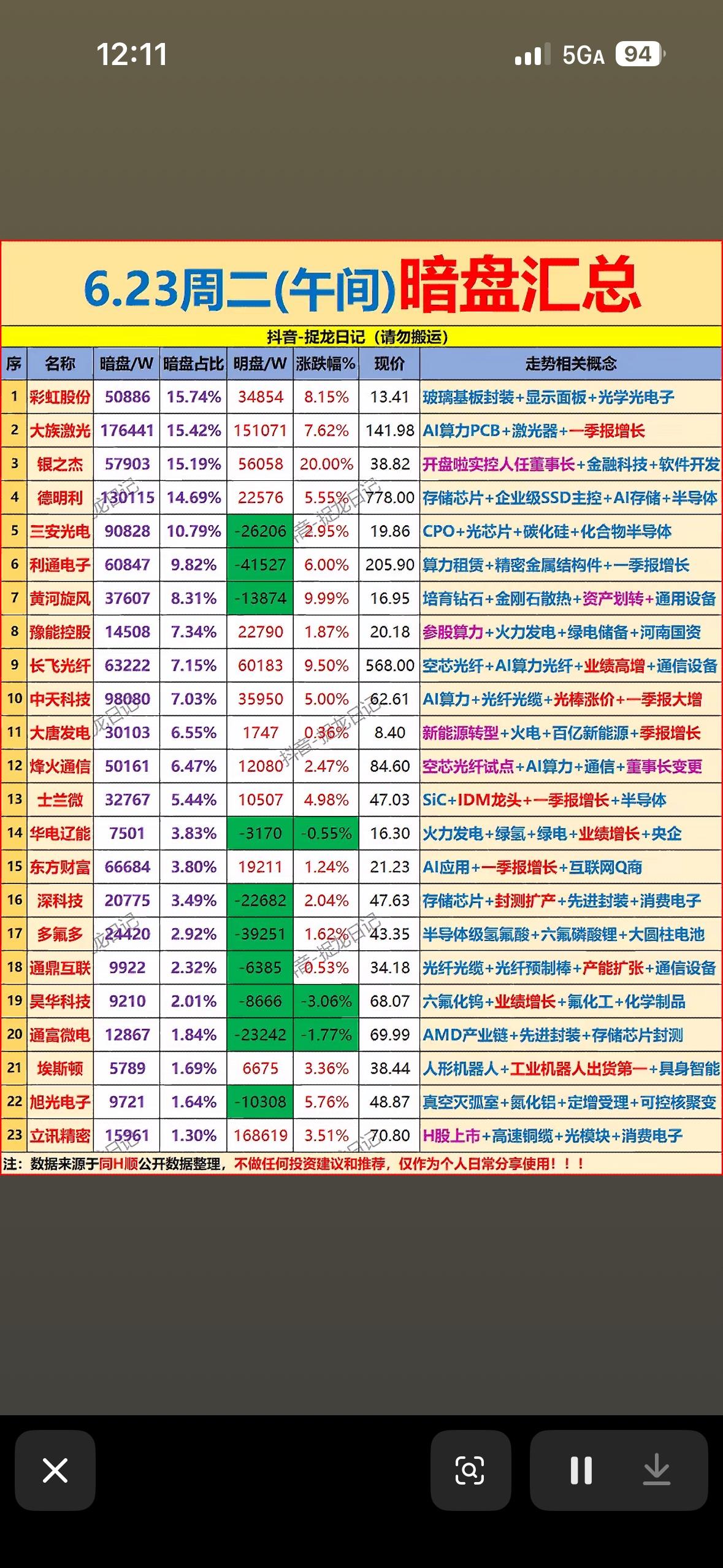 6月23日上午主力暗盘资金流入揭晓6月23日上午主力暗盘资金流入情况很有看头