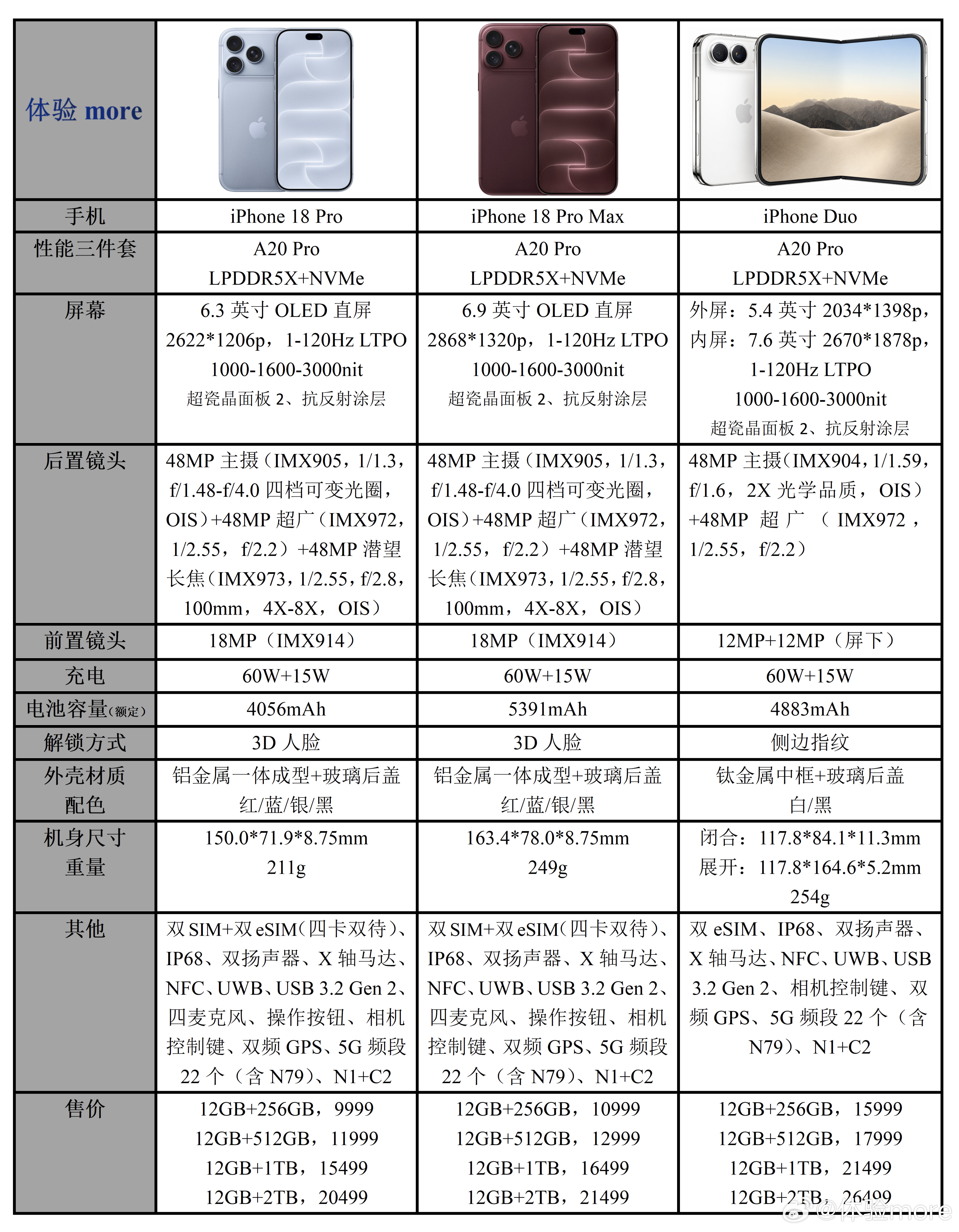 #iPhone18Pro价格#没看发布会不要紧，看我的iPhone18Pro系列、iPhoneDuo