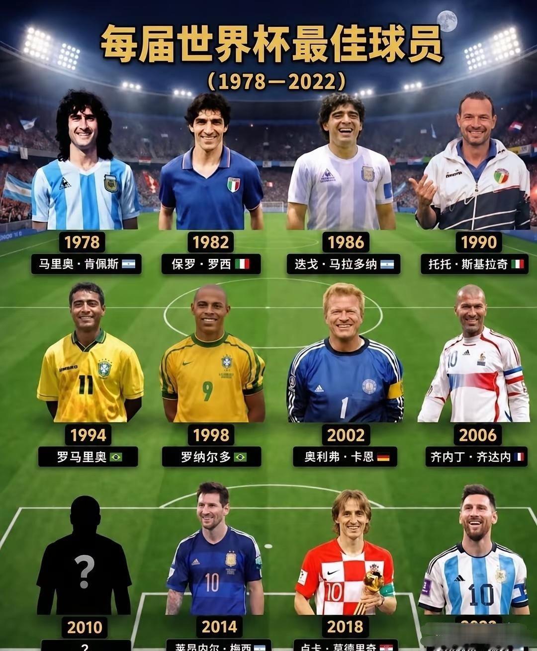 每届世界杯都有自己的“天选之子”⚽世界杯从来不只属于冠军，也属于那些把一届赛事踢