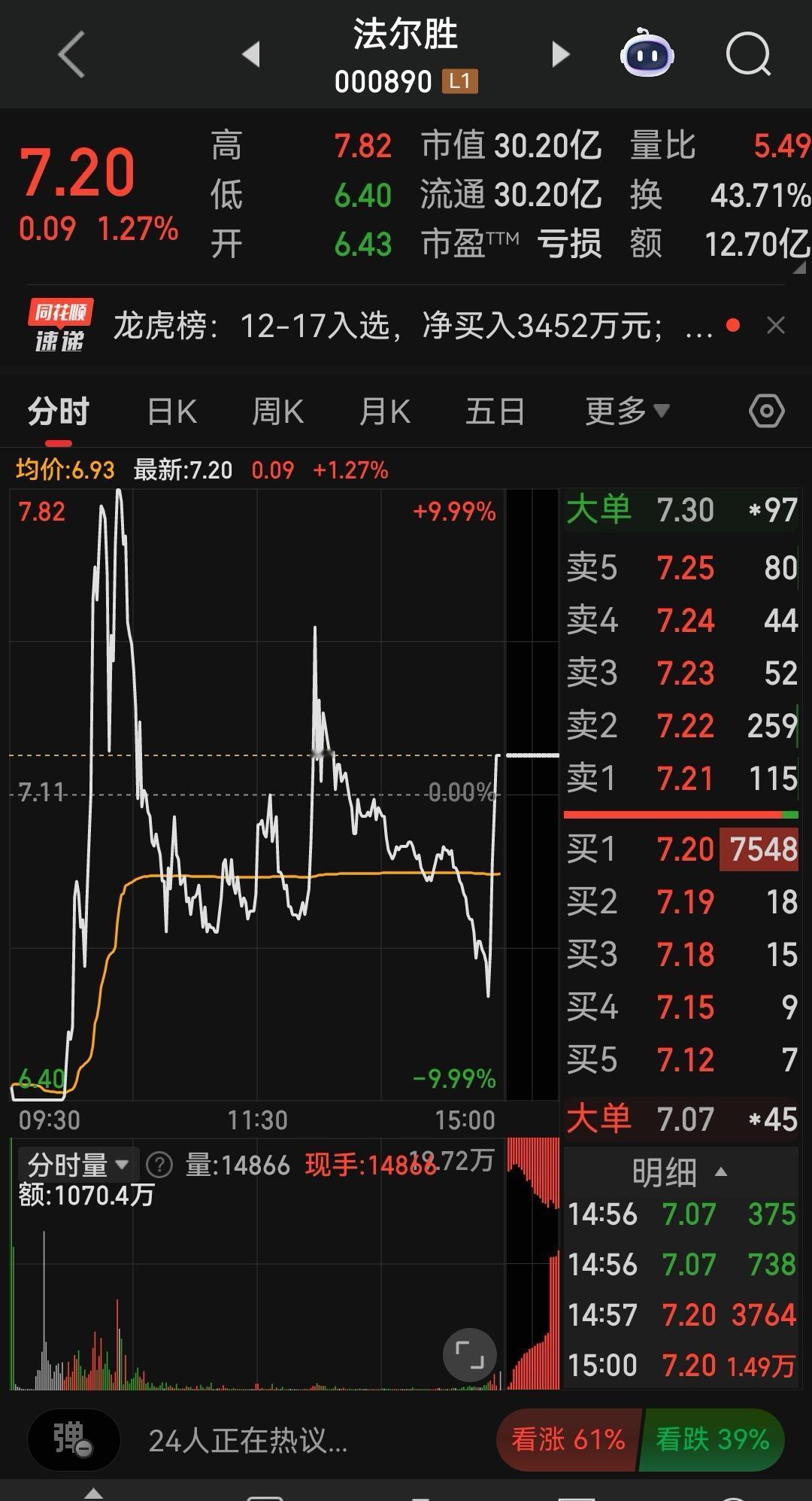 法尔胜，你这是几个意思这个火箭发射，算不算失败吖？射到太空了，还是