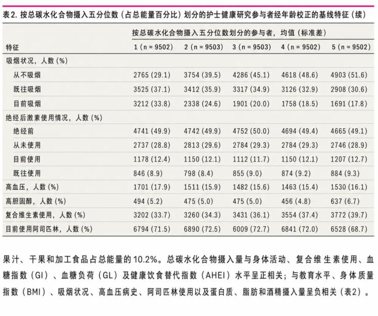 早上啃白馒头、中午一大碗白米饭、下午奶茶配蛋糕——别再以为“少吃主食=养生”了。