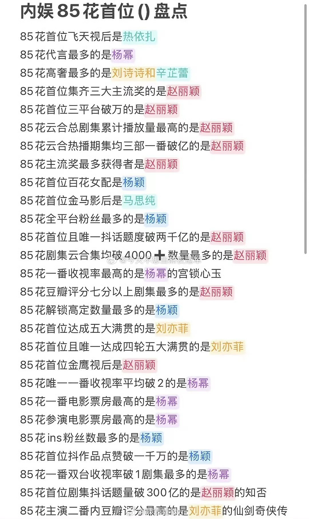 网友盘点85🌸的各种首位：赵丽颖，杨幂，Angelababy，刘诗诗，刘亦菲，