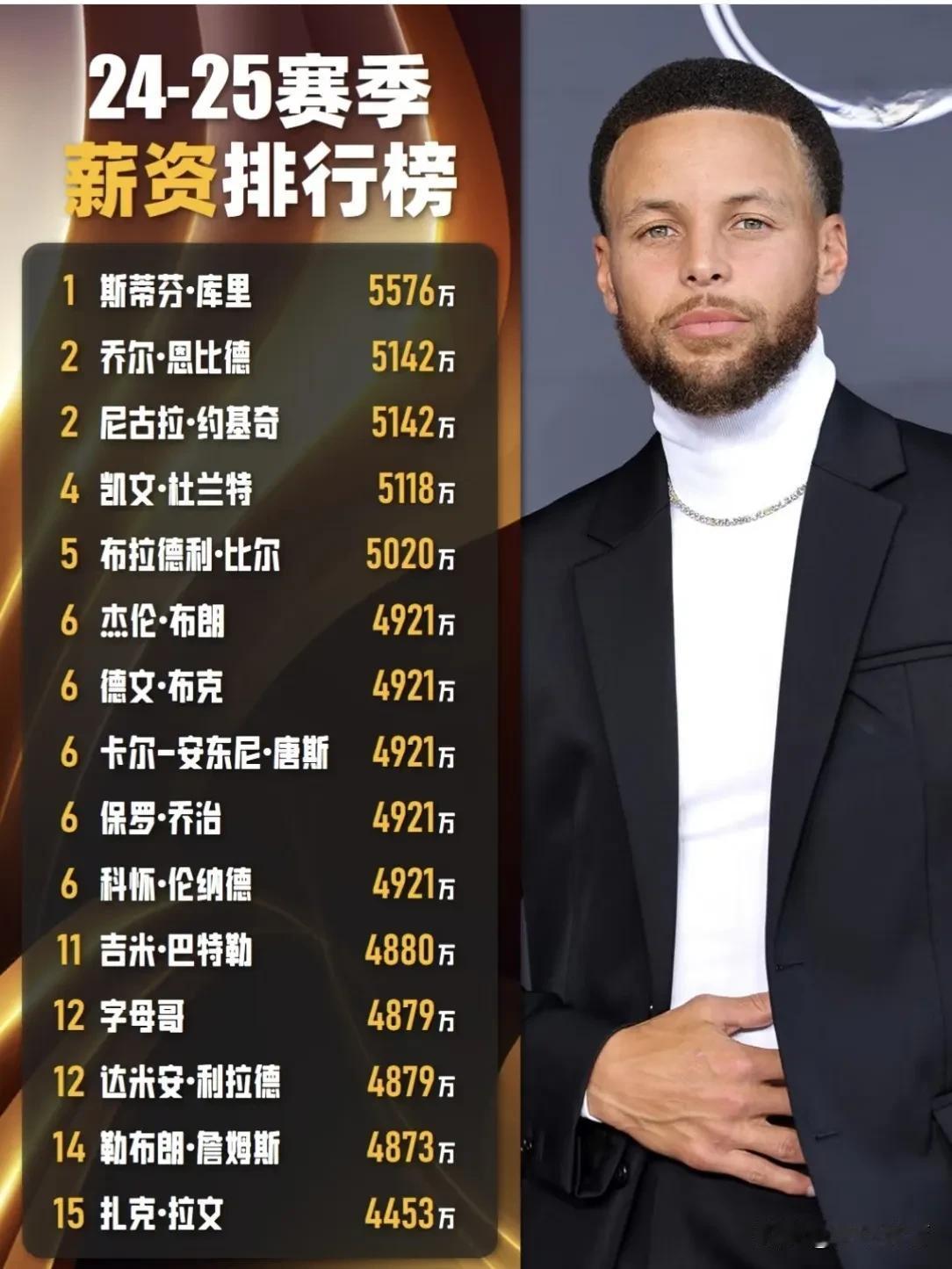 NBA历史上第一位年薪10万美元球员：张伯伦和拉塞尔NBA历史上第一位年薪10