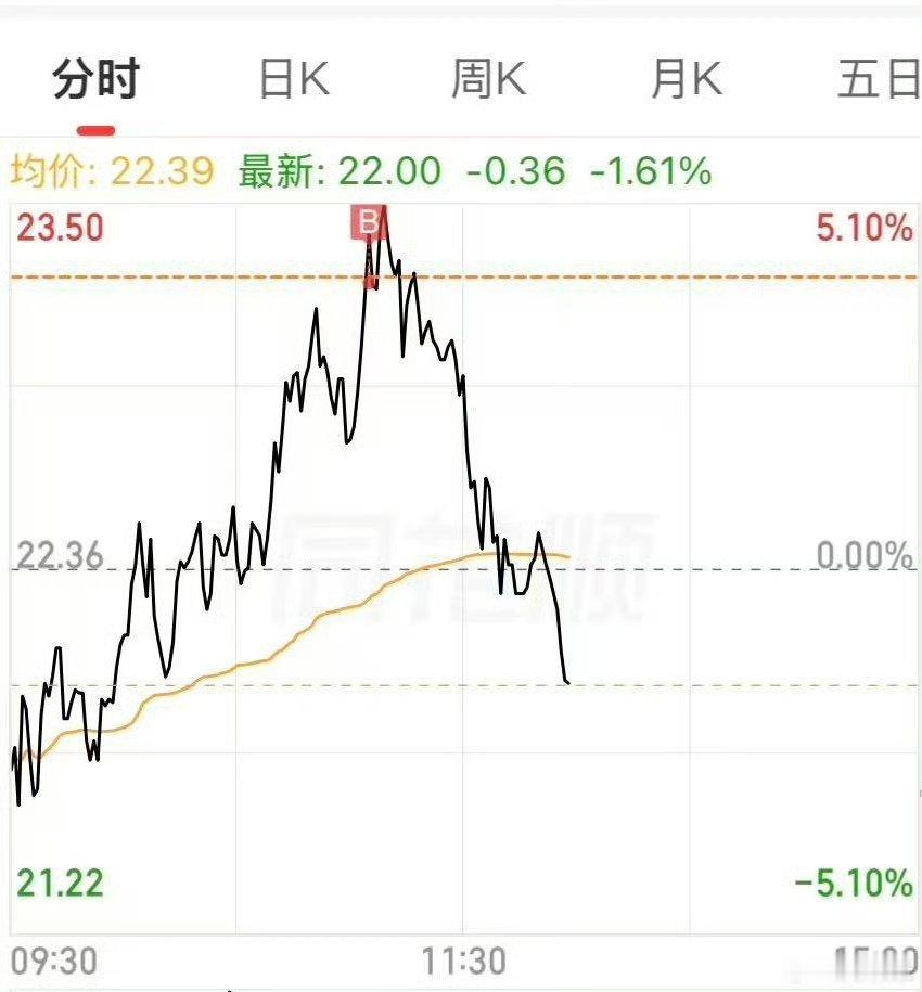 峰哥去了太空算力，昨天还说卸载同花顺不玩了，股民的记忆只有三秒。