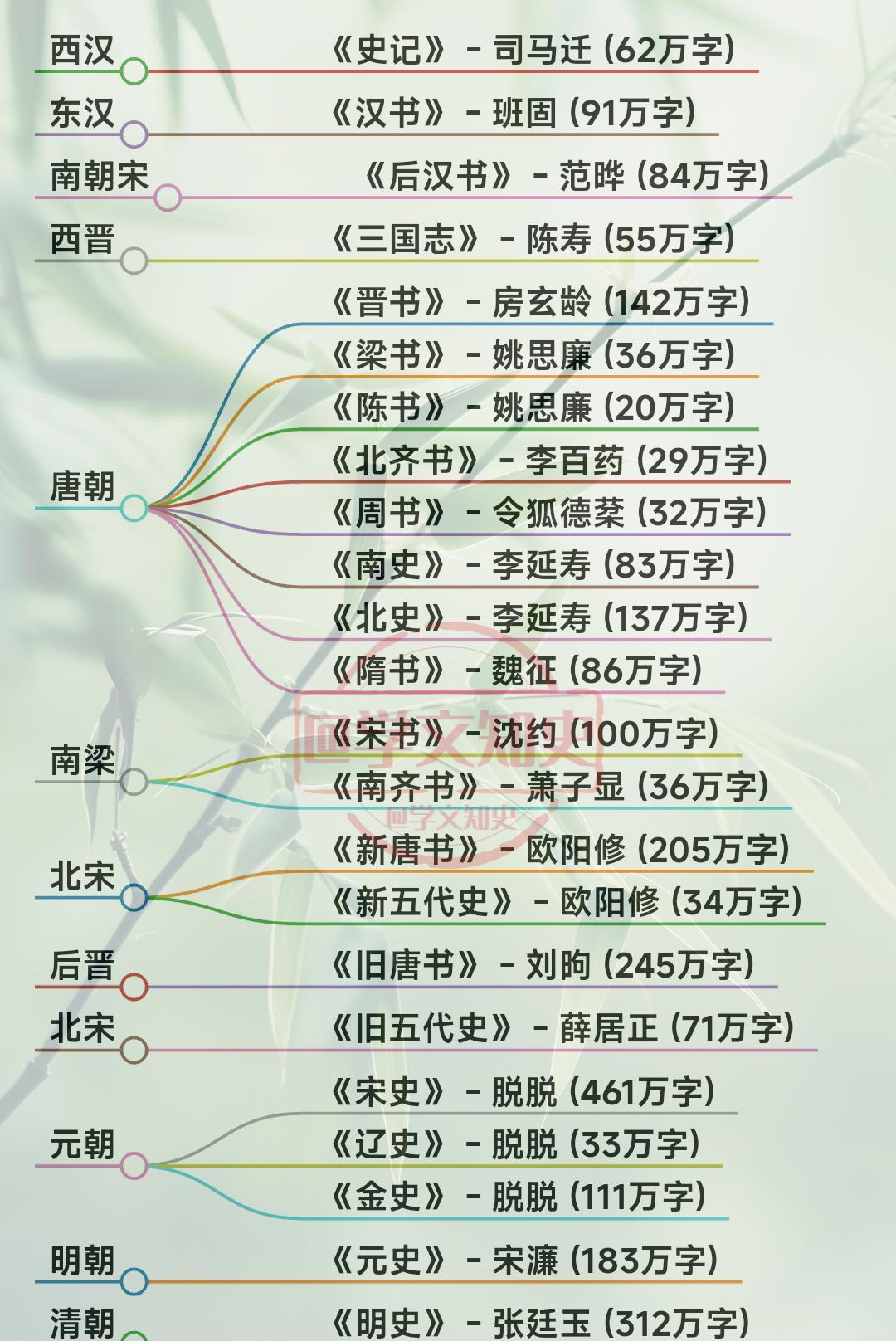 26部正史