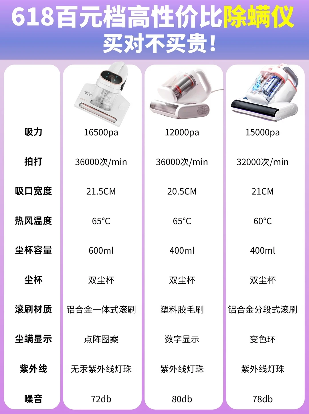 618百元价位除螨仪怎么选❓看这6条不踩坑